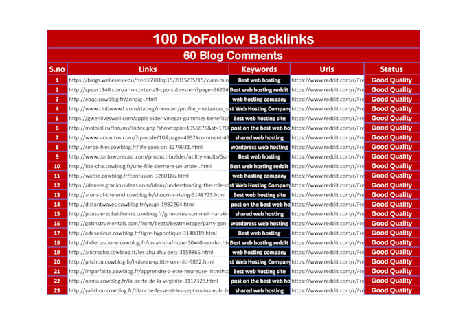do 100 dofollow backlinks with high da pa